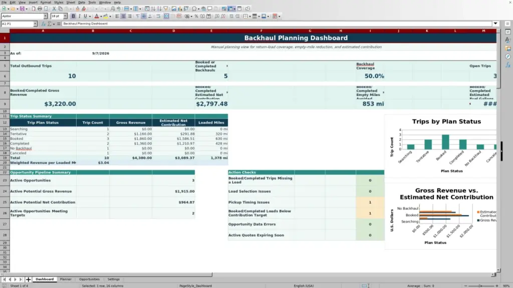 Dashboard preview for Backhaul Planning Spreadsheet for Excel: Free Template for 2026