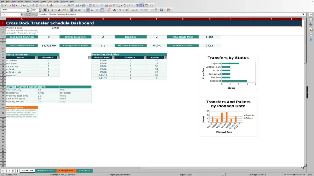 Dashboard preview for 2026 Cross Dock Transfer Schedule Spreadsheet for Excel — Free Template