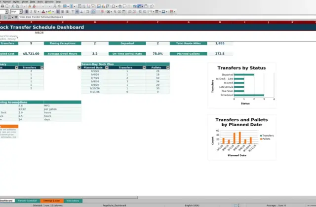 Preview 1: Dashboard sheet — cross dock transfer schedule spreadsheet