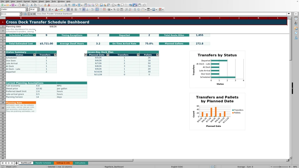 Preview 1: Dashboard sheet — cross dock transfer schedule spreadsheet
