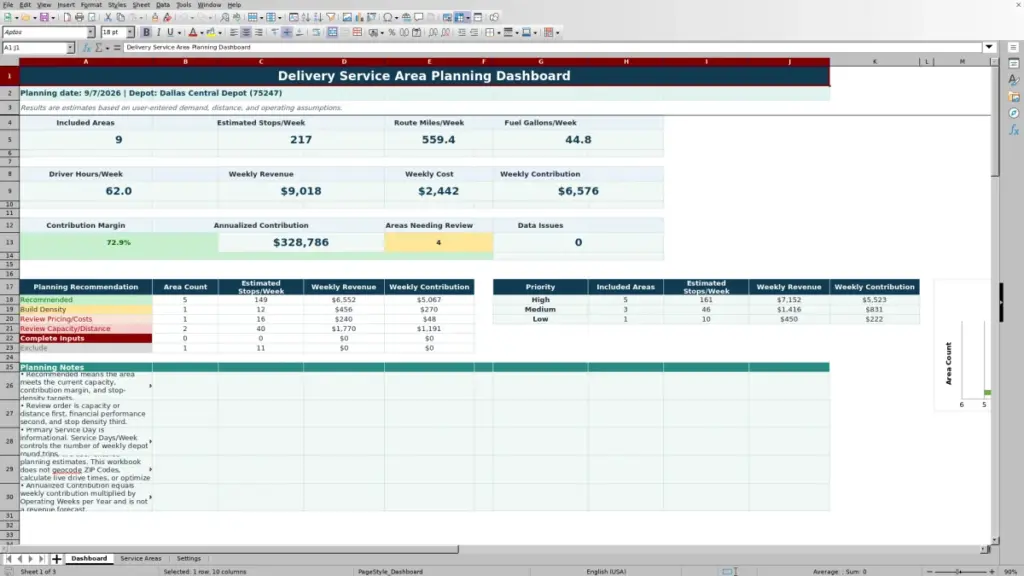 Dashboard preview for 2026 Delivery Service Area Planning Spreadsheet Excel Free Template