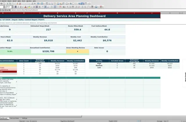 Preview 1: Dashboard sheet — delivery service area planning spreadsheet