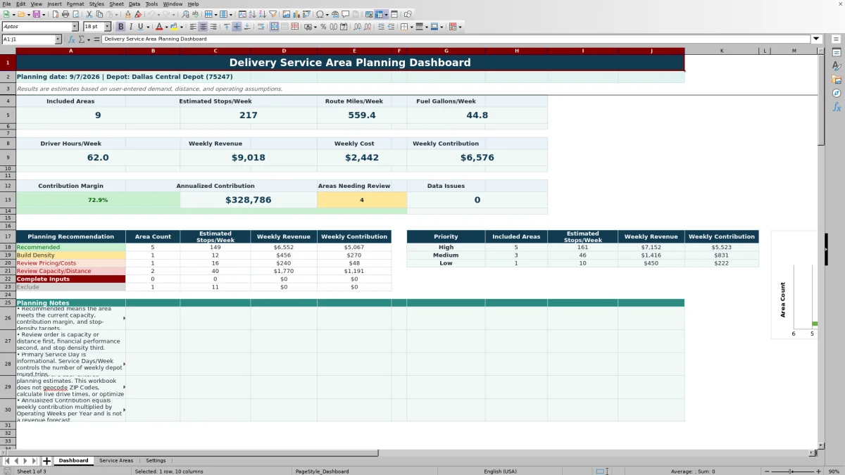 Preview 1: Dashboard sheet — delivery service area planning spreadsheet