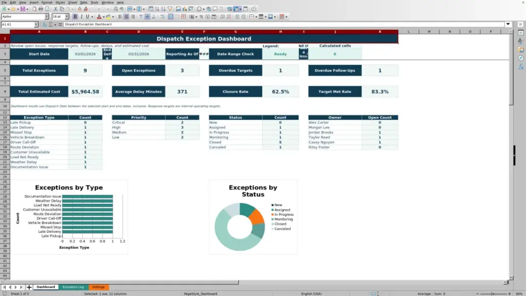 Dashboard preview for Dispatch Exception Tracking Spreadsheet for Excel: Free Template 2026
