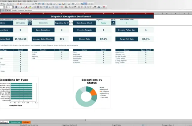 Preview 1: Dashboard sheet — dispatch exception tracking spreadsheet