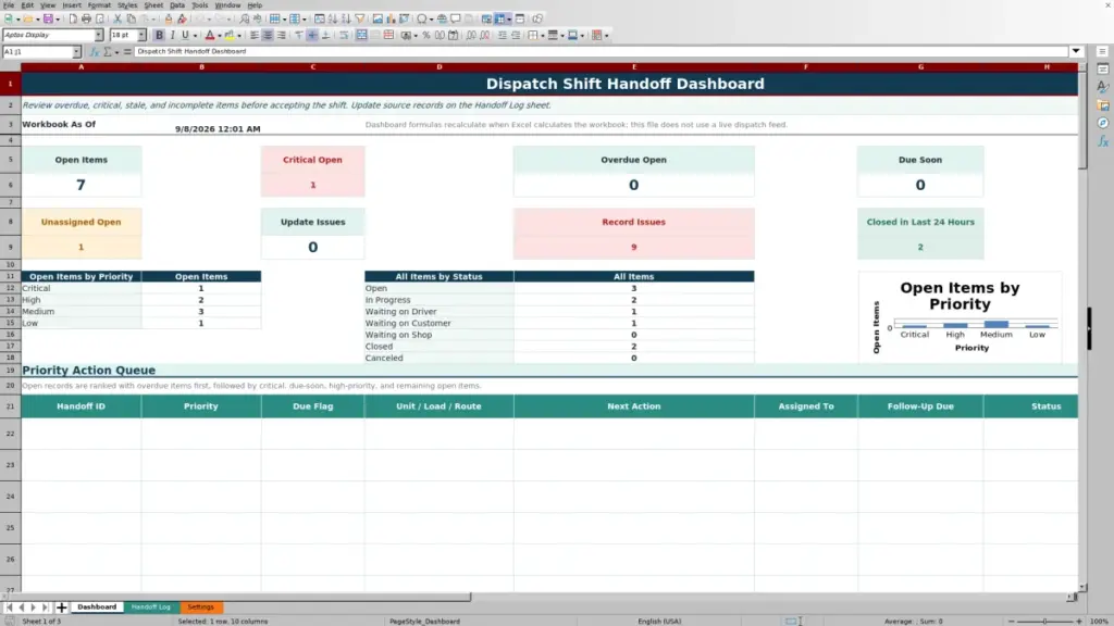 Dashboard preview for Dispatch Shift Handoff Log Template for Excel: Free Template for 2026