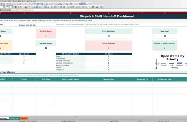Preview 1: Dashboard sheet — dispatch shift handoff log template