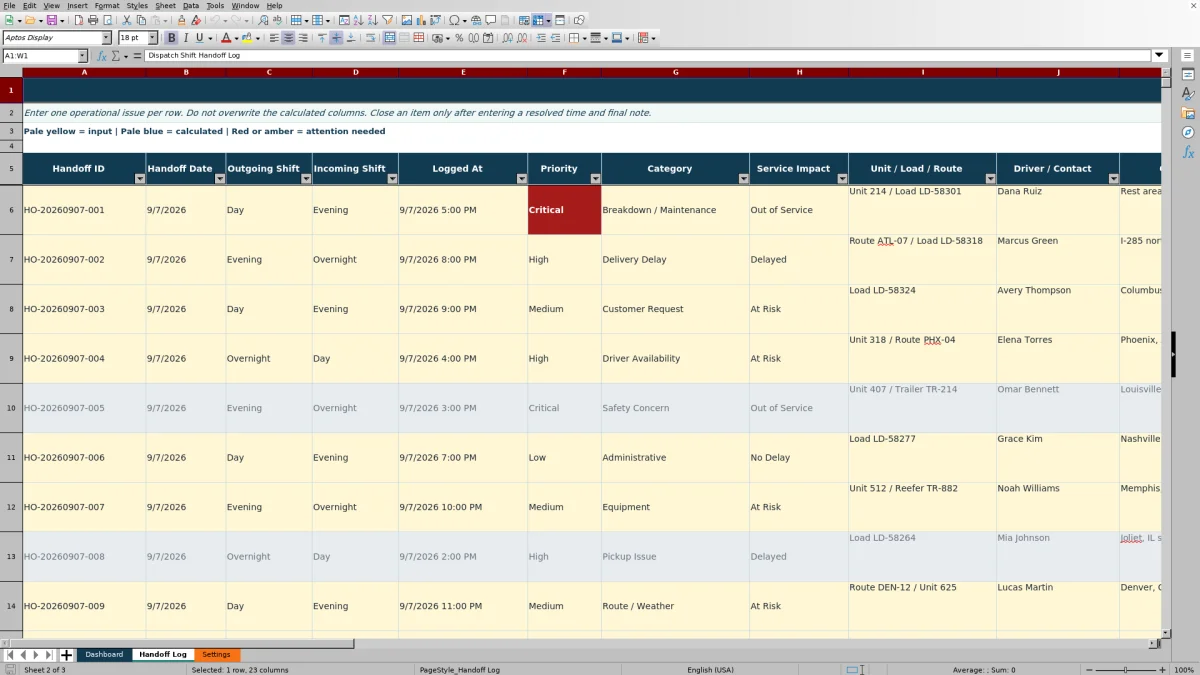 Preview 2: Handoff Log sheet — dispatch shift handoff log template