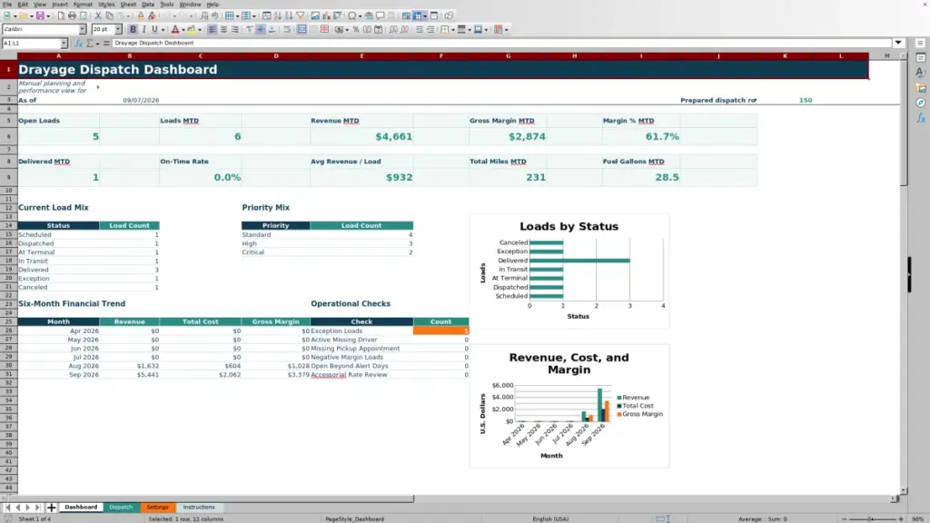 Dashboard preview for 2026 Drayage Dispatch Spreadsheet in Excel — Free Template