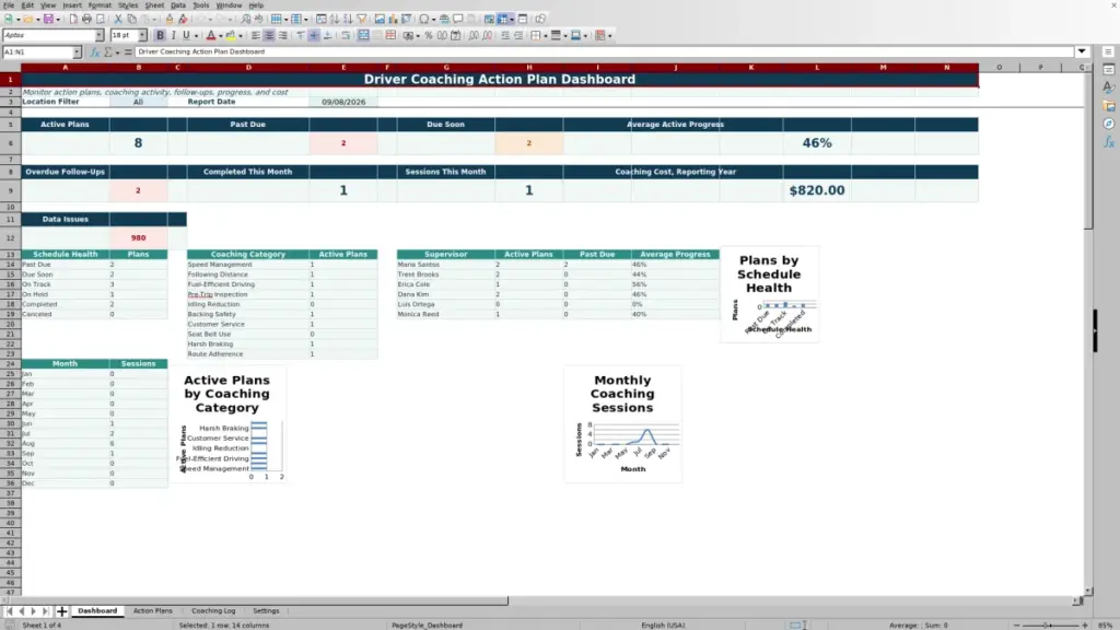 Dashboard preview for Driver Coaching Action Plan Tracker in Excel: Free Template for 2026