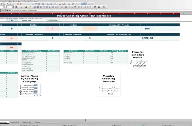 Preview 1: Dashboard sheet — driver coaching action plan tracker