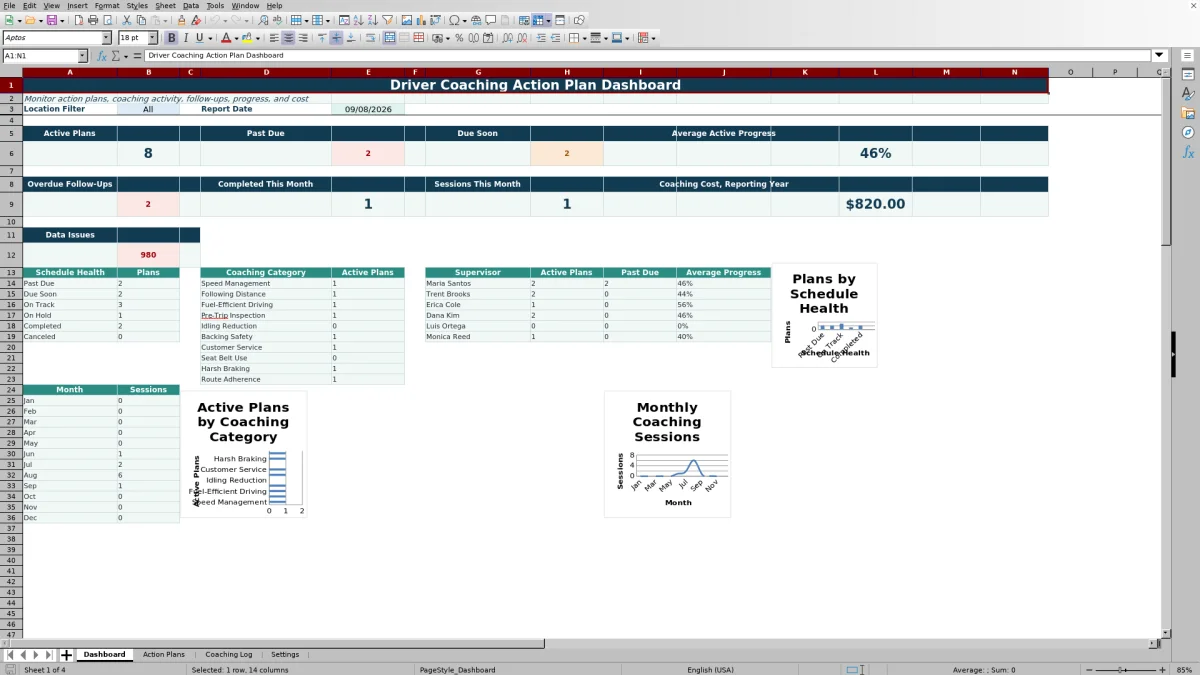 Preview 1: Dashboard sheet — driver coaching action plan tracker