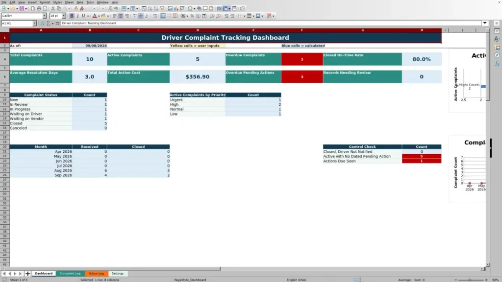 Dashboard preview for 2026 Driver Complaint Tracking Spreadsheet: Free Excel Template