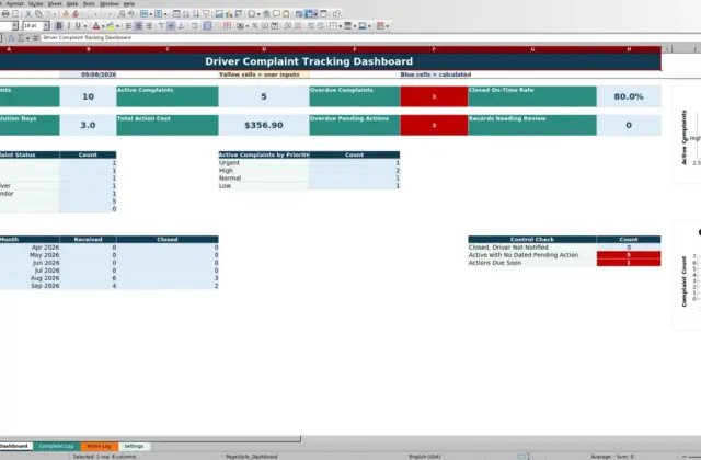 Preview 1: Dashboard sheet — driver complaint tracking spreadsheet