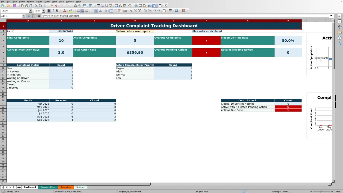 Preview 1: Dashboard sheet — driver complaint tracking spreadsheet