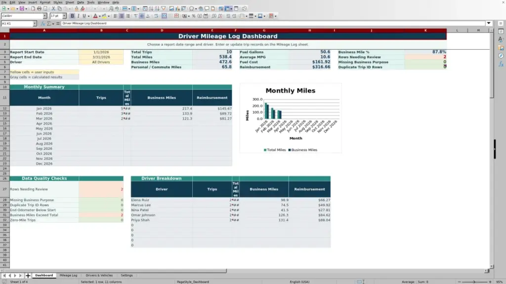 Dashboard preview for Driver Mileage Log Spreadsheet for Excel: Free Template for 2026
