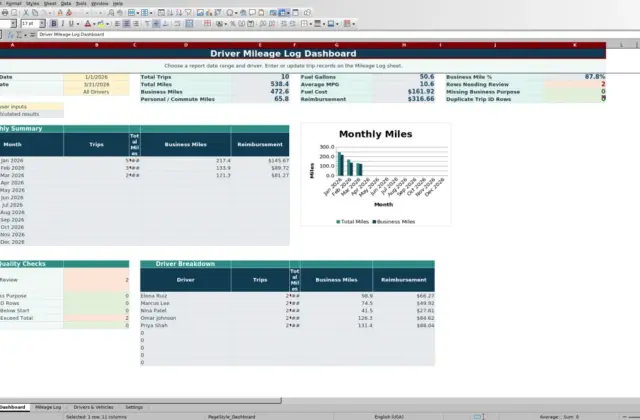 Preview 1: Dashboard sheet — driver mileage log spreadsheet