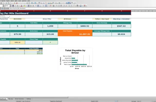 Preview 1: Dashboard sheet — driver pay per mile spreadsheet