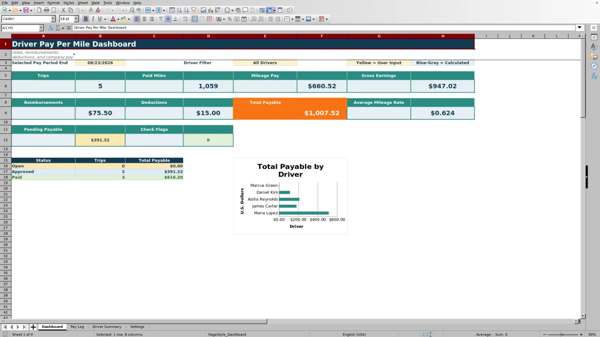 Preview 1: Dashboard sheet — driver pay per mile spreadsheet