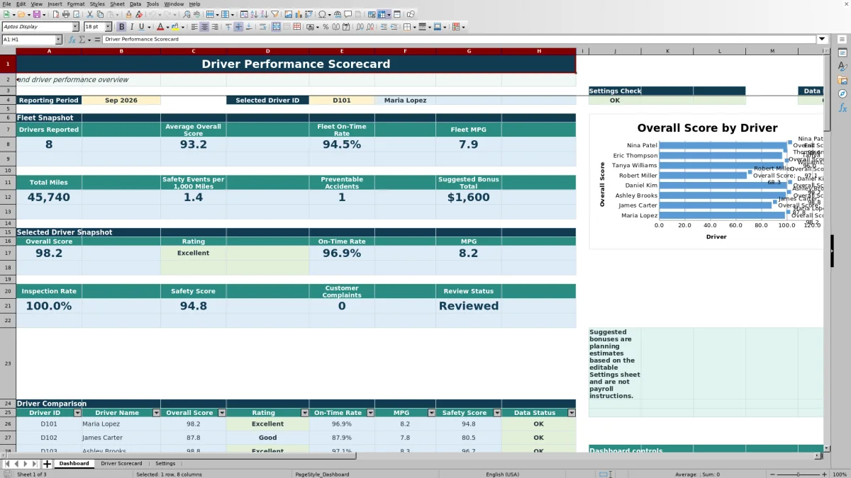 Preview 1: Dashboard sheet — driver performance scorecard template Excel