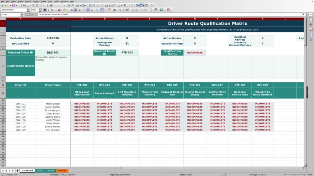 Dashboard preview for 2026 Driver Route Qualification Matrix Excel Free Template