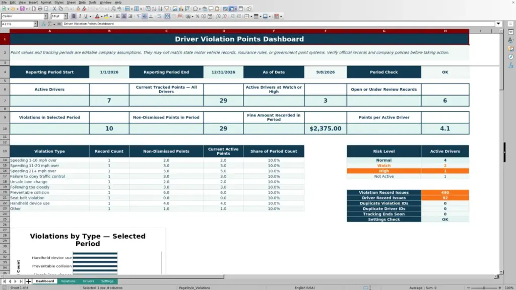Dashboard preview for Driver Violation Points Tracker Spreadsheet — Excel Free Template for 2026