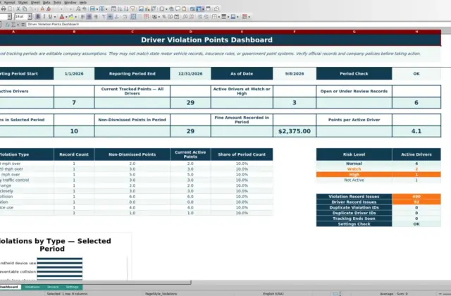Preview 1: Dashboard sheet — driver violation points tracker spreadsheet