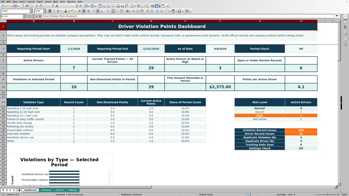 Preview 1: Dashboard sheet — driver violation points tracker spreadsheet