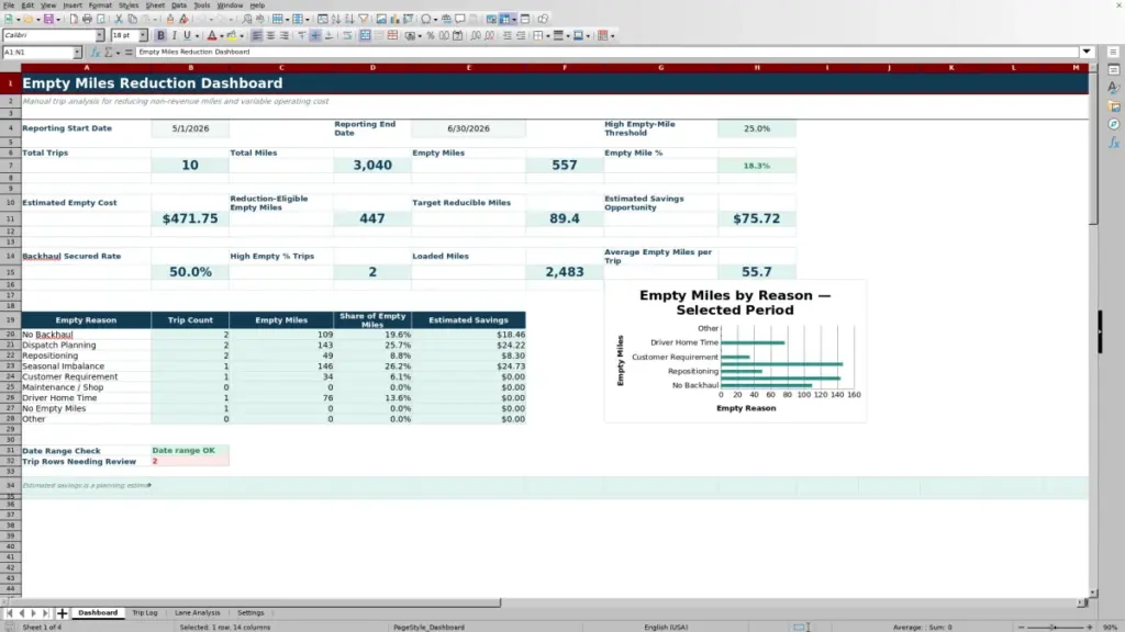 Dashboard preview for Empty Miles Reduction Spreadsheet for Excel — Free Template for 2026