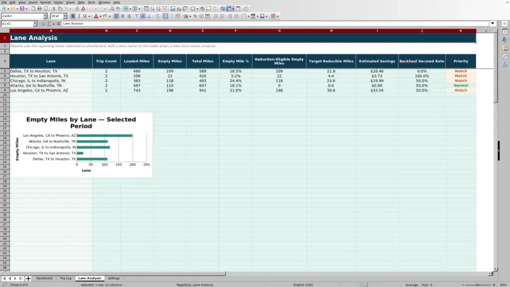 Lane Analysis preview for Empty Miles Reduction Spreadsheet for Excel — Free Template for 2026