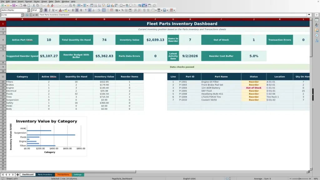 Dashboard preview for 2026 Fleet Parts Inventory Spreadsheet — Free Excel Template