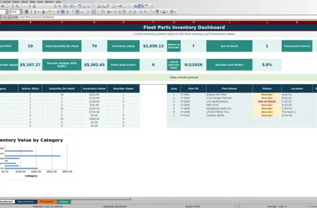 Preview 1: Dashboard sheet — fleet parts inventory spreadsheet