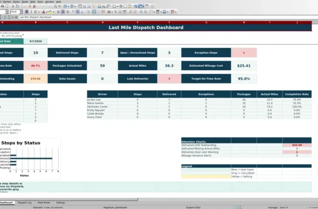 Preview 1: Dashboard sheet — last mile dispatch spreadsheet