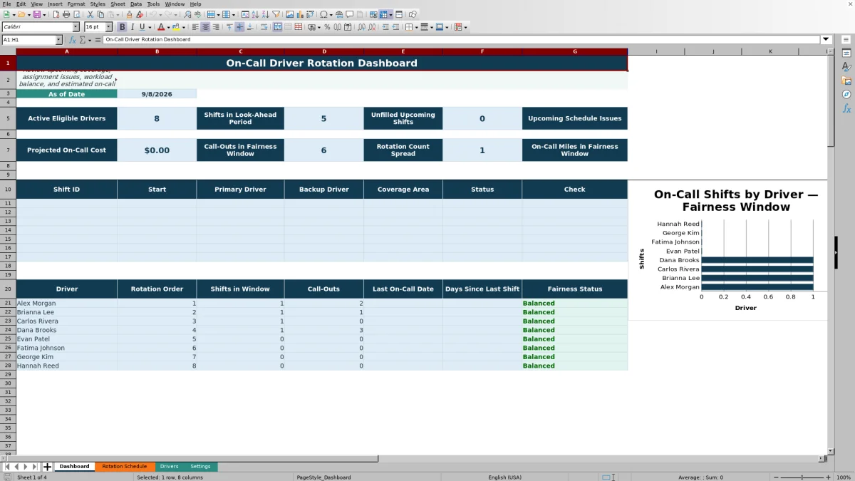 Preview 1: Dashboard sheet — on call driver rotation spreadsheet