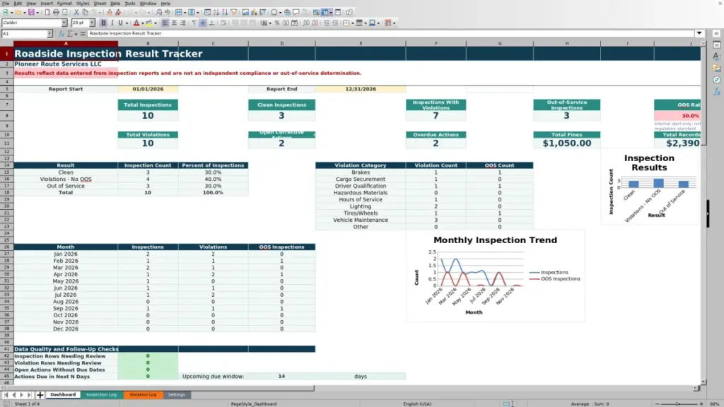Dashboard preview for Roadside Inspection Result Tracker Excel Free Template for 2026