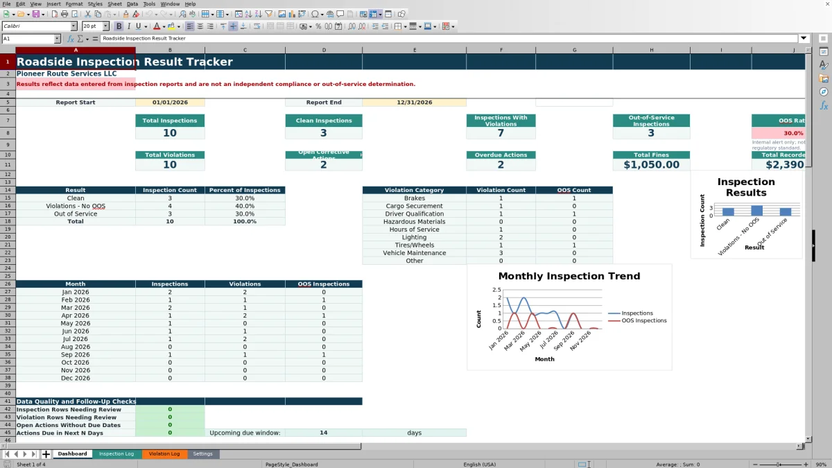 Preview 1: Dashboard sheet — roadside inspection result tracker