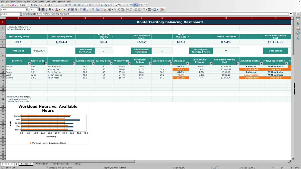 Preview 1: Dashboard sheet — route territory balancing spreadsheet