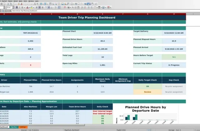 Preview 1: Dashboard sheet — team driver trip planning spreadsheet