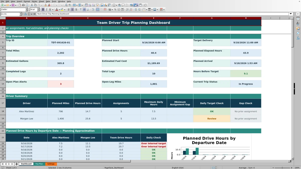 Preview 1: Dashboard sheet — team driver trip planning spreadsheet