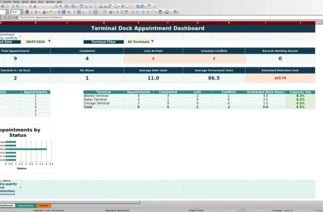 Preview 1: Dashboard sheet — terminal dock appointment spreadsheet
