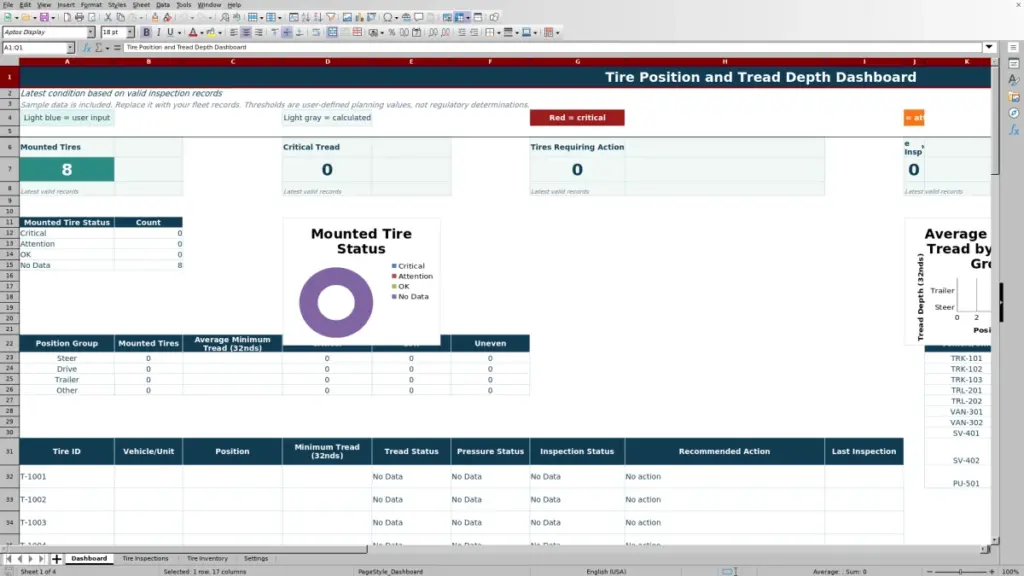 Dashboard preview for 2026 Tire Position and Tread Depth Tracker Excel Free Template