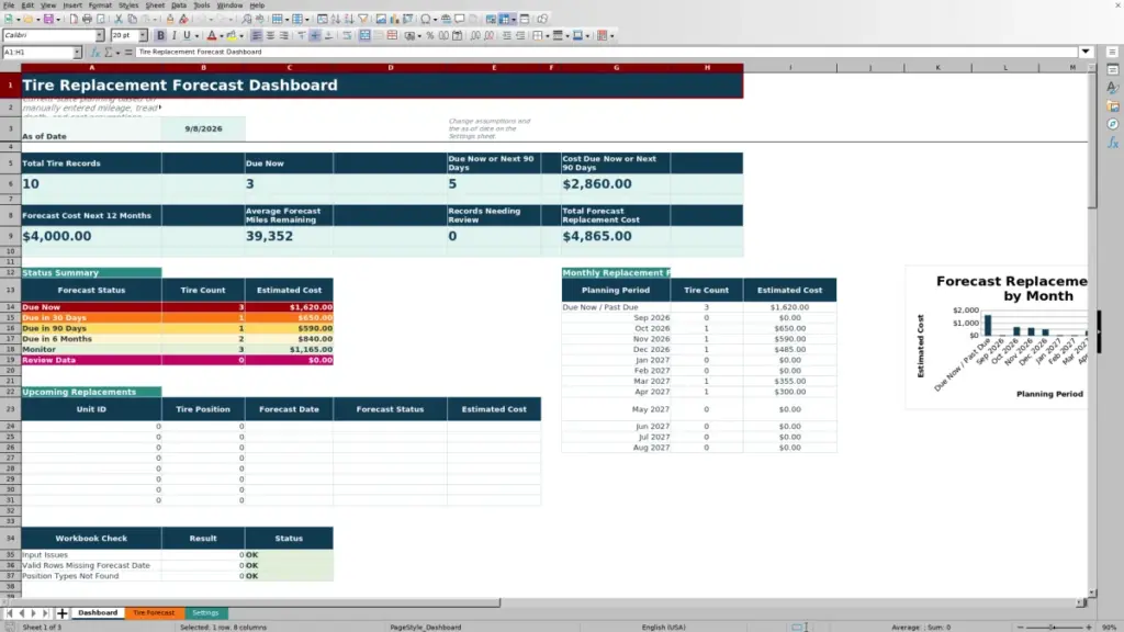 Dashboard preview for Tire Replacement Forecast Spreadsheet: Free Excel Template for 2026