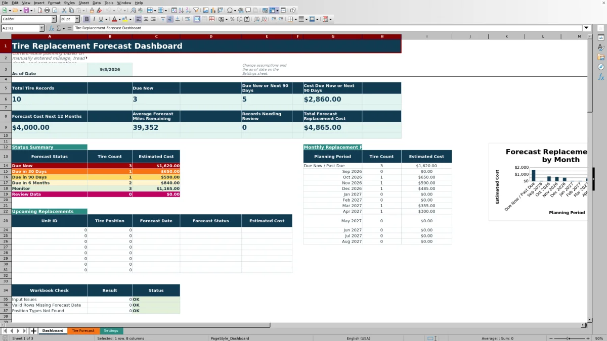 Preview 1: Dashboard sheet — tire replacement forecast spreadsheet