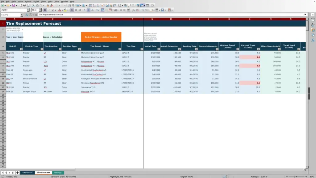 Tire Forecast preview for Tire Replacement Forecast Spreadsheet: Free Excel Template for 2026