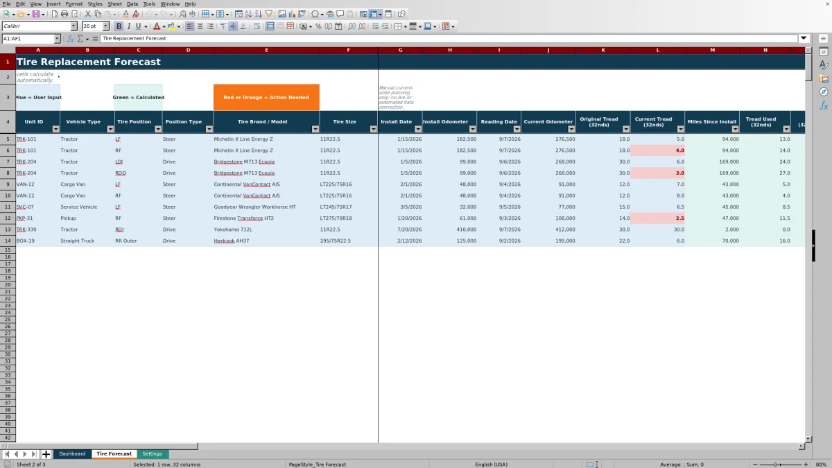 Preview 2: Tire Forecast sheet — tire replacement forecast spreadsheet