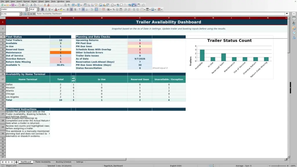 Dashboard preview for 2026 Trailer Availability Spreadsheet for Excel — Free Template