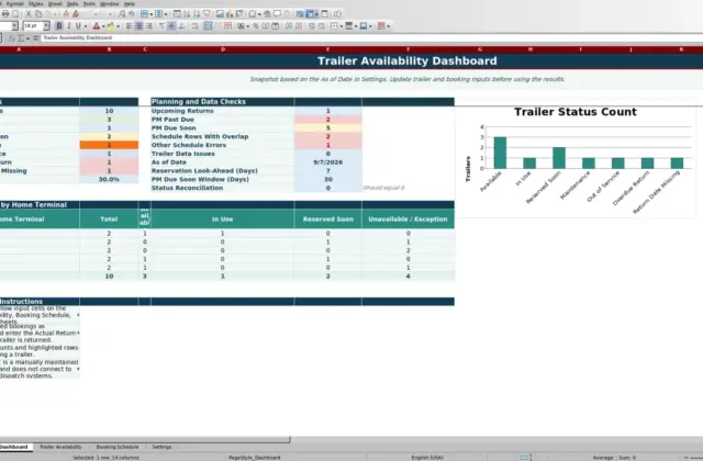 Preview 1: Dashboard sheet — trailer availability spreadsheet