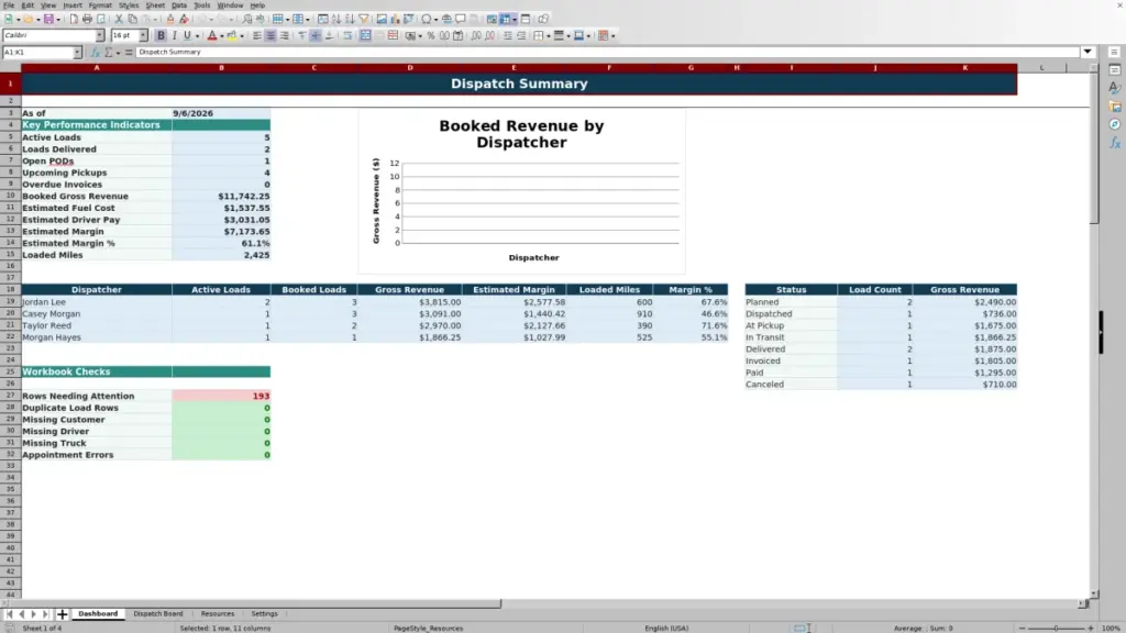 Dashboard preview for 2026 Truck Dispatch Spreadsheet Template for Excel — Free Template