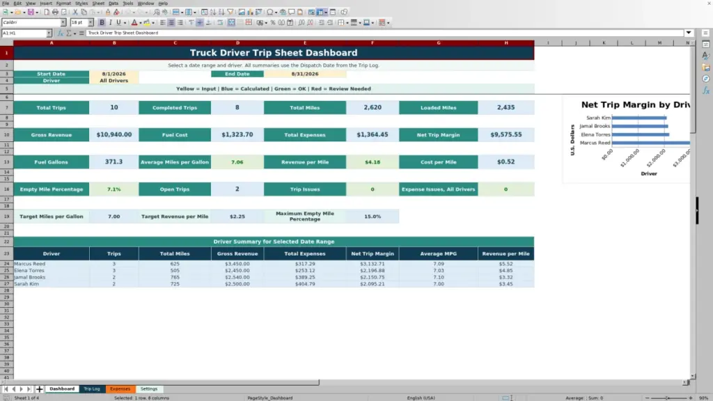 Dashboard preview for 2026 Truck Driver Trip Sheet Template for Excel — Free Template