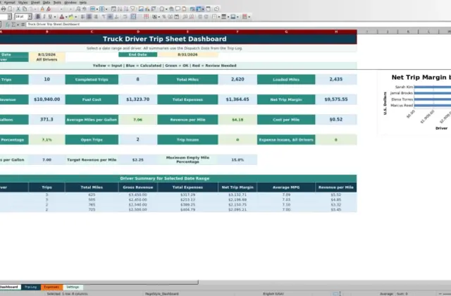 Preview 1: Dashboard sheet — truck driver trip sheet template Excel